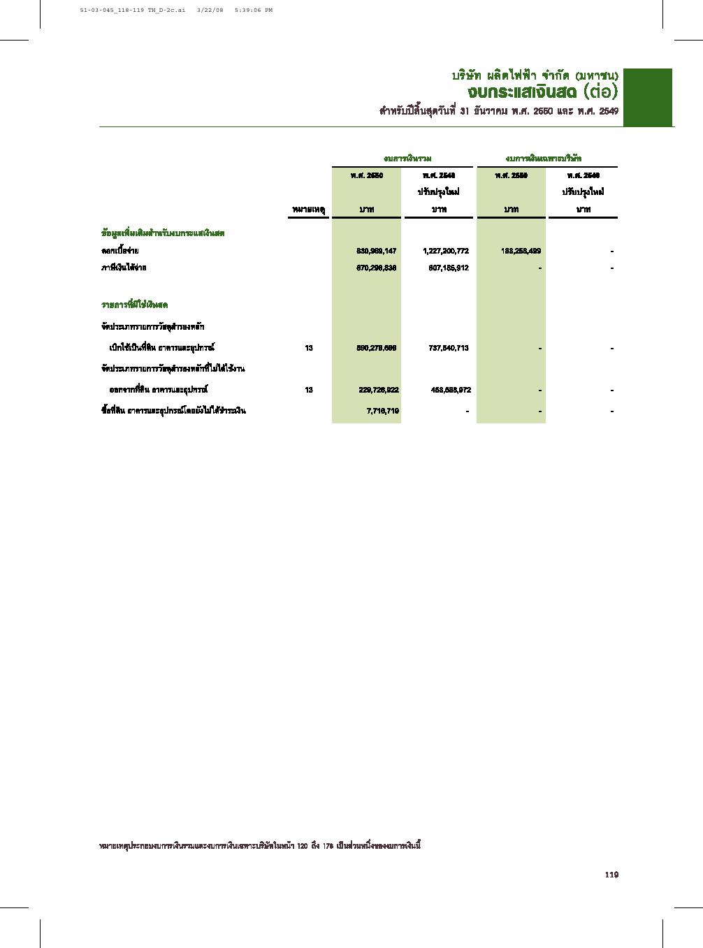 3m Annual Report 2007